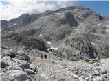 Planina Blato - Morbegna